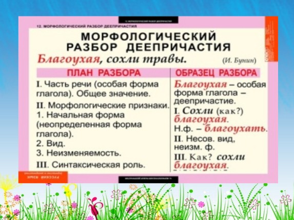 Презентация «Причастие - Деепричастие 7 класс»
