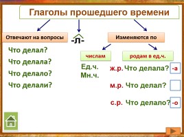 Русский язык в схемах, слайд 9