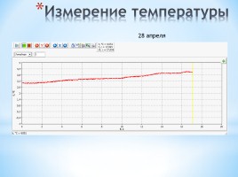 Практико-ориентированный проект «Как стать синоптиком», слайд 20