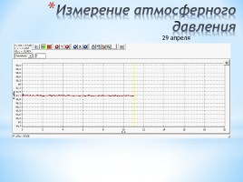 Практико-ориентированный проект «Как стать синоптиком», слайд 30