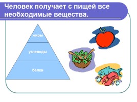 Здоровое питание, слайд 6
