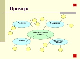 Использование технологии развития критического мышления, слайд 15