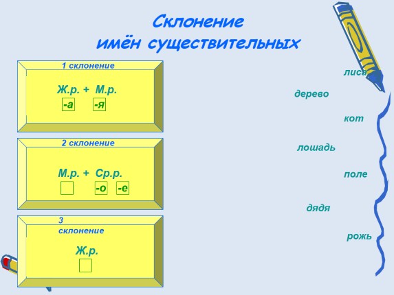 Презентация «Дательный падеж имен существительных 4 класс»