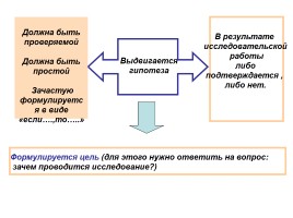 Основные этапы подготовки исследовательского проекта, слайд 2