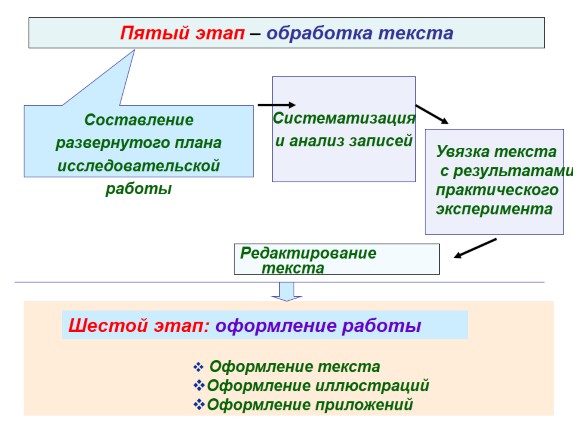 Презентация «Основные этапы подготовки исследовательского проекта»