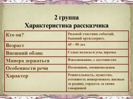 М.Ю. Лермонтов «Бородино», слайд 59