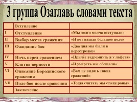 М.Ю. Лермонтов «Бородино», слайд 60