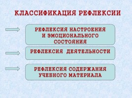 Этапы рефлексии на уроках русского языка и литературы, слайд 8