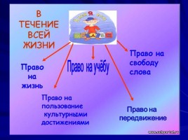 Избирательная система РФ, слайд 11
