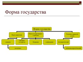 Конституция РФ - Основы конституционного строя, слайд 9