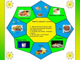 Правильное питание детей, слайд 8