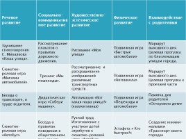 Консультация ПДД, слайд 12