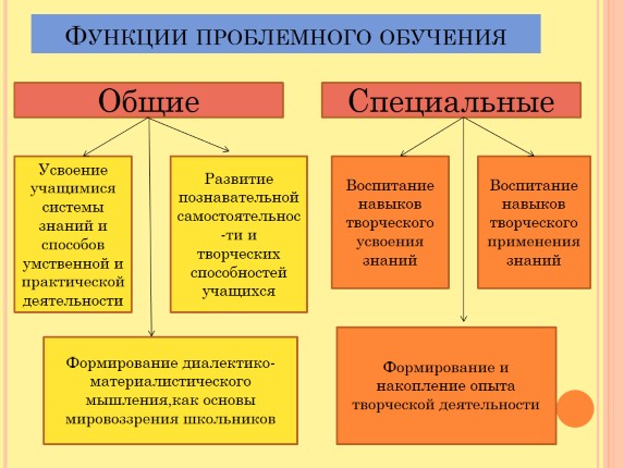 Шпоры по методике преподавания математики в начальных классах