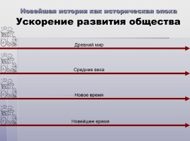 Новейшая история как историческая эпоха - Мир в начале ХХ в. - Политическое развитие в начале ХХ в., слайд 6