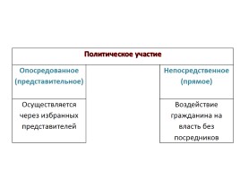 Участие граждан в политической жизни, слайд 11