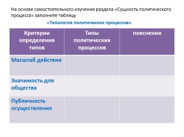 Участие граждан в политической жизни, слайд 5