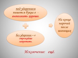 Всё о наречии - Русский язык 5-11 класс, слайд 33