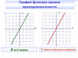 График прямой пропорциональности, слайд 18