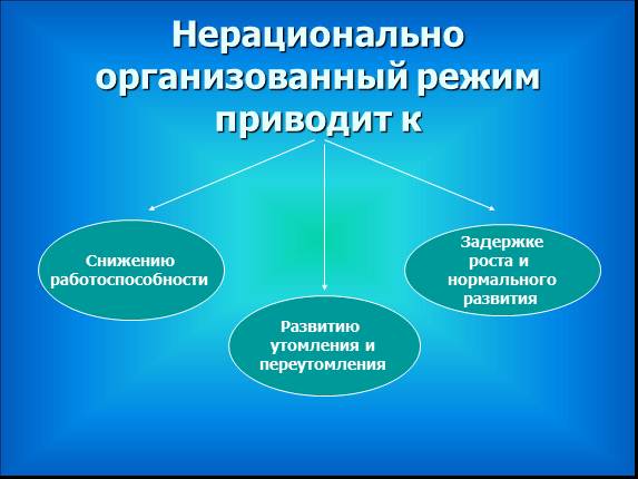 Воскресный Режим Дня Для Школьника