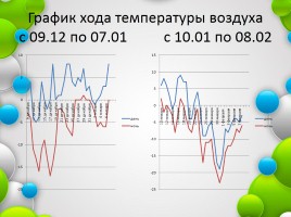 Возможные пути повышения яйценоскости кур-несушек в холодный период года, слайд 14