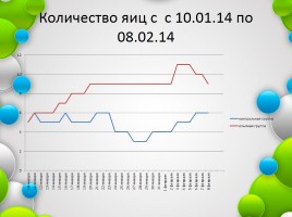 Возможные пути повышения яйценоскости кур-несушек в холодный период года, слайд 15