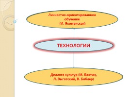 Педагогические технологии, используемые в поликультурном образовании школьников при обучении русскому языку как неродному, слайд 4