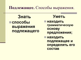 Подлежащее - Способы выражения, слайд 2