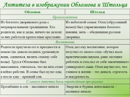 И.А. Гончарова «Обломов», слайд 29