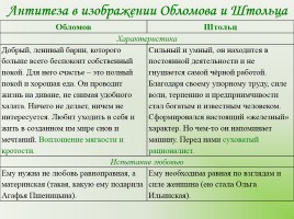 И.А. Гончарова «Обломов», слайд 30