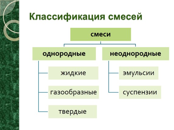 Презентация «Чистые вещества и смеси»