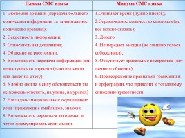 Губительно ли СМС общение для русского языка, слайд 16