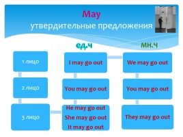 Modal verbs 4 form, слайд 10