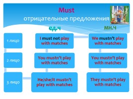 Modal verbs 4 form, слайд 17