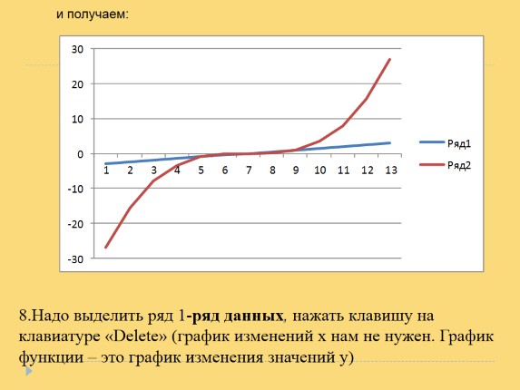 Презентация «Построение графиков функции с помощью электронной таблицы ...