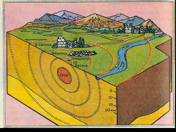 Презентация по теме «Землетрясения»