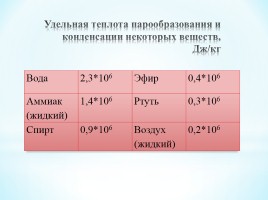 Удельная теплота парообразования и конденсации, слайд 19