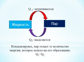 Удельная теплота парообразования и конденсации, слайд 21