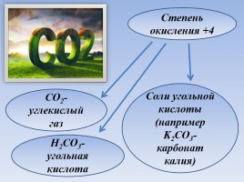 Углерод и его соединения, слайд 15