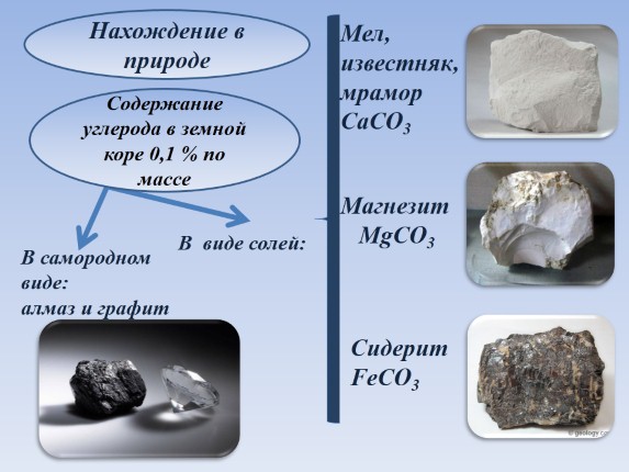 Презентация «Углерод и его соединения»