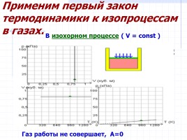 Первый закон термодинамики, слайд 9