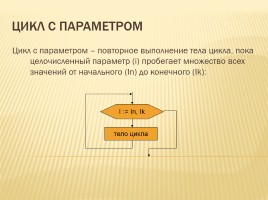 Цикл с параметром - Решения задач, слайд 7