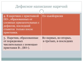 Правописание наречий, слайд 4