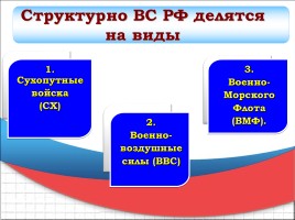 Структура вооруженных сил РФ, слайд 8