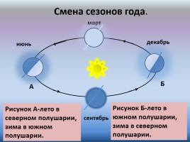 Урок 2 - Распределение солнечного тепла и света на Земле, слайд 2