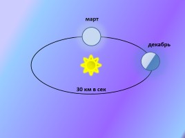 Урок 1 - Распределение солнечного тепла и света на Земле, слайд 10