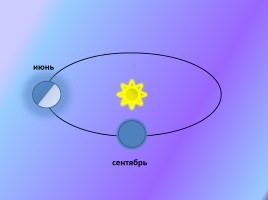 Урок 1 - Распределение солнечного тепла и света на Земле, слайд 12
