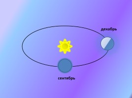 Урок 1 - Распределение солнечного тепла и света на Земле, слайд 13