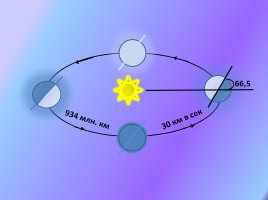Урок 1 - Распределение солнечного тепла и света на Земле, слайд 5