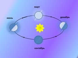 Урок 1 - Распределение солнечного тепла и света на Земле, слайд 9