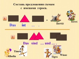 К уроку немецкого языка для 2 класса «Введение слов по теме Семья», слайд 7